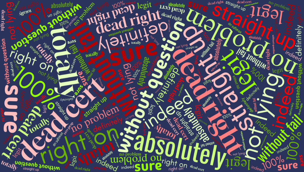 A word cloud of agreeing words.